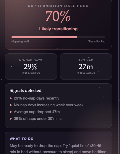Daria's Sleep nap-transition analysis showing a 70% transition likelihood, detected signals, and a recommended next step.
